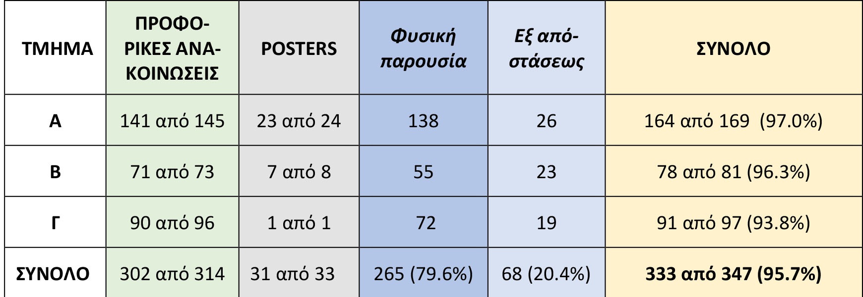 ΟΛΟΚΛΗΡΩΣΗ ΤΩΝ ΕΡΓΑΣΙΩΝ ΤΟΥ ΙΓ΄ ΔΙΕΘΝΟΥΣ ΚΡΗΤΟΛΟΓΙΚΟΥ ΣΥΝΕΔΡΙΟΥ